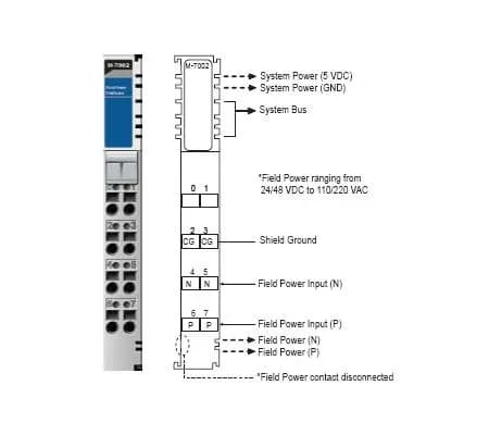M-7002 Field power distributor